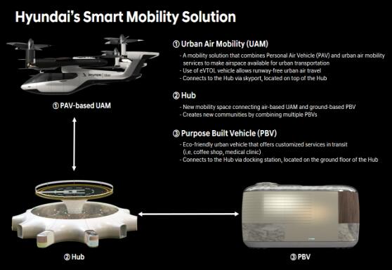 CES2020现代汽车集团描绘未来出行愿景