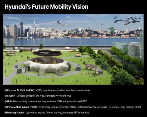 CES2020现代汽车集团描绘未来出行愿景