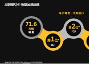 逆风前行 不负梦想 北京现代2020全新启航